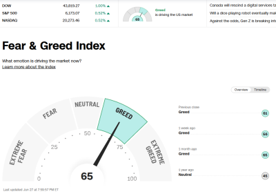 Fear&Greed index