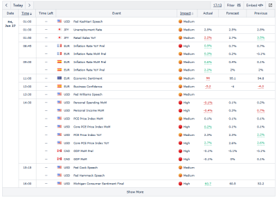 Economic calendar 27.06.2025