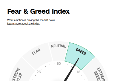 Fear & Greed index