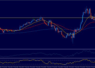 Nasdaq100 2min 17:15