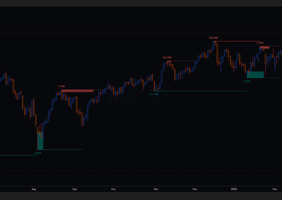 Nasdaq100 Daily premarket