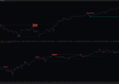Nasdaq100 5MIN premarket