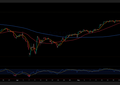 Nasdaq100 4H premarket
