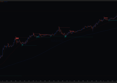 Nasdaq100 15min 17:20