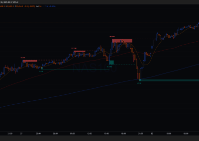 NAS100 15MIN 1
