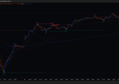NAS100 5MIN 1