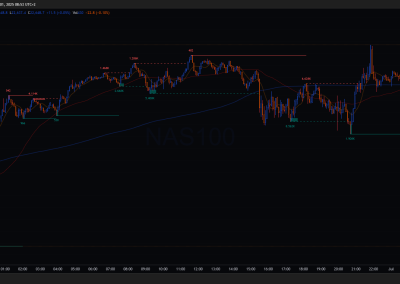 NAS100 all day 5 min