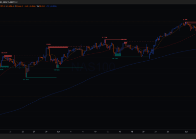 NASDAQ