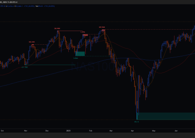 NASDAQ