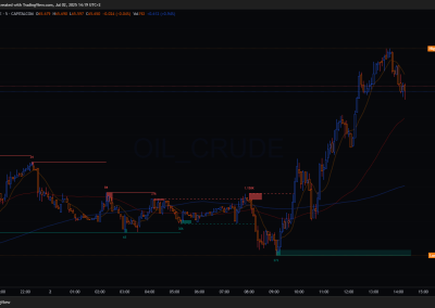 OIL_CRUDE_2025-07-02 5min