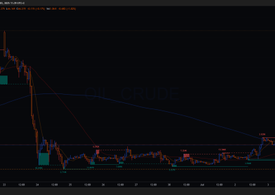WTI
