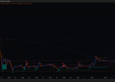 WTI