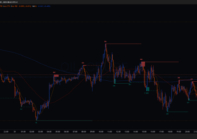 OIL_CRUDE 2025 30.06. 5MIN