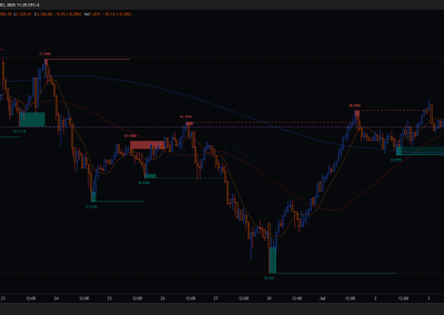 XAUUSD