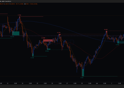 XAUUSD
