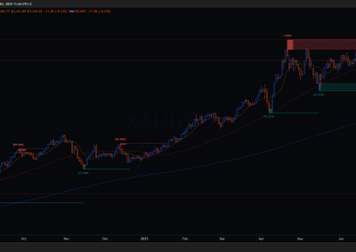 XAUUSD