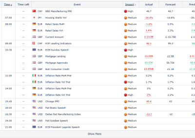 Econimic calendar 30.06.2025
